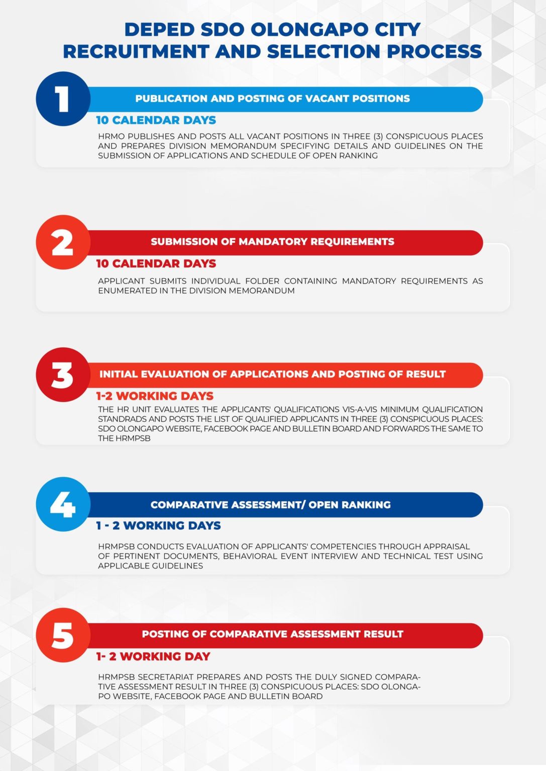 Recruitment, Selection and Placement – SDO Olongapo City